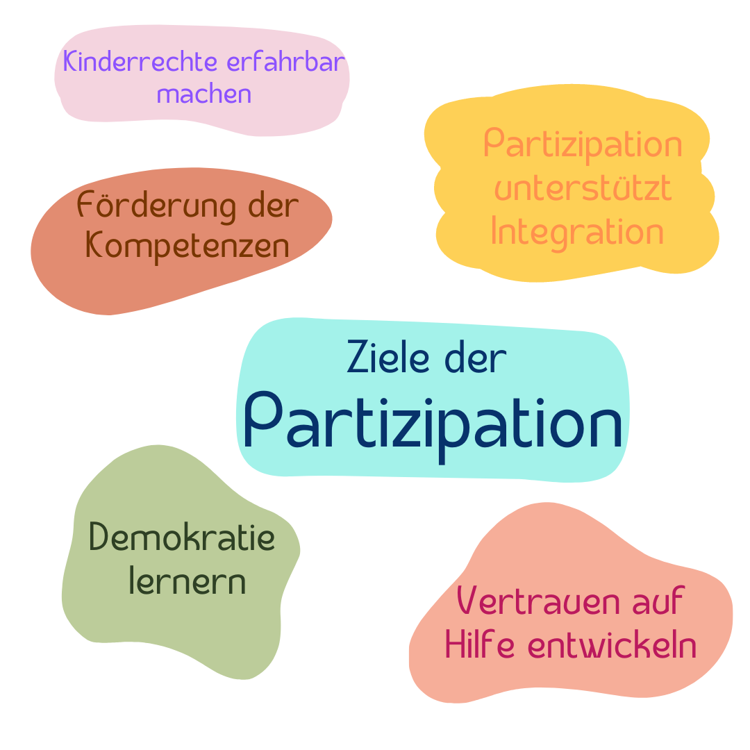 Ziele der Partizipation